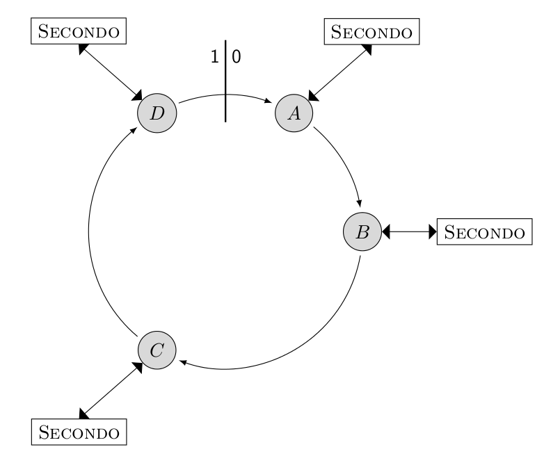 Diagram of the query processing nodes fetching data, computing partial joins and writing results back